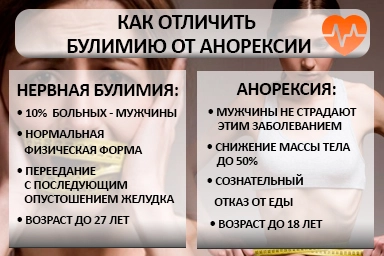 Лечение булимии в Таврическом