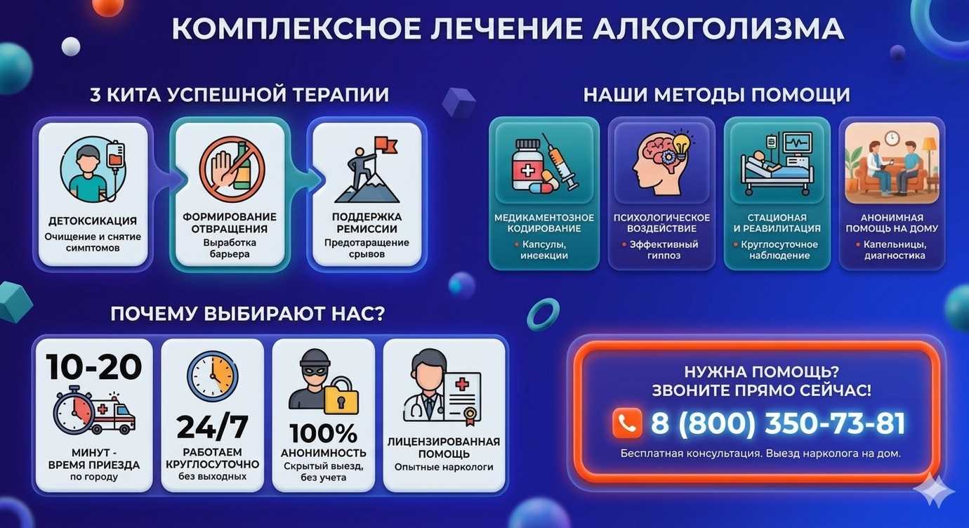 Инфографика о методах лечения алкоголизма в Таврическом: детоксикация, кодирование и анонимная помощь на дому от клиники Похмельная служба.